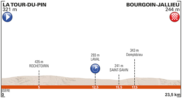 Stage 4 profile